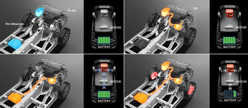 cách hoạt động của động cơ Hybrid xl7