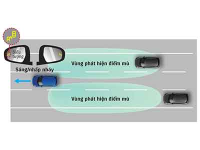 cảnh báo điểm mù